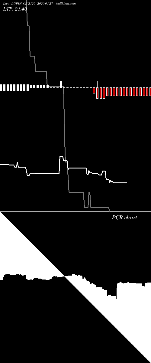  option chart LUPIN CE 2120 2026-01-27 