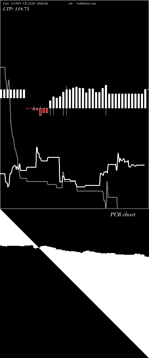  option chart LUPIN CE 2120 2026-02-24 