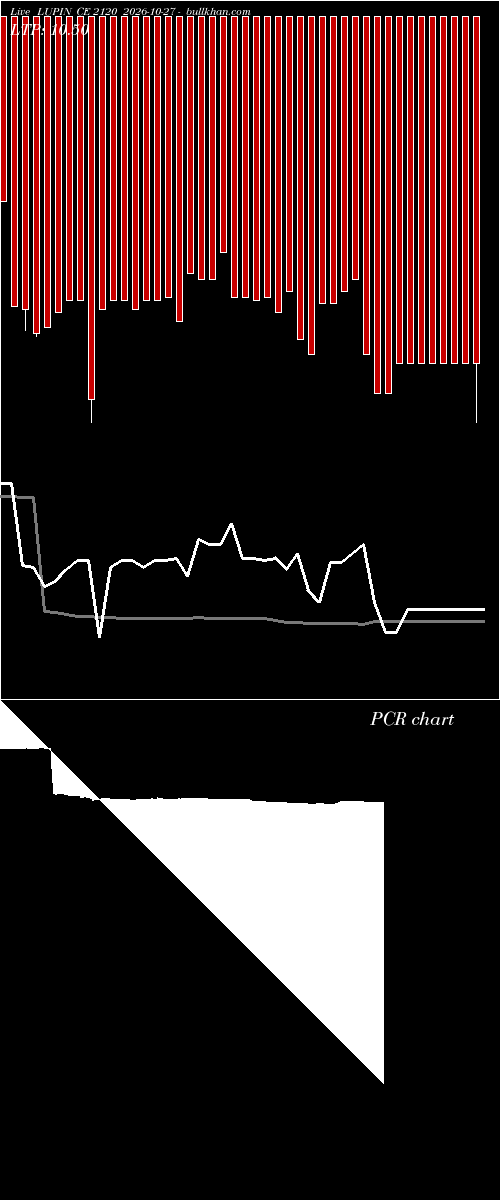  option chart LUPIN CE 2120 2026-10-27 