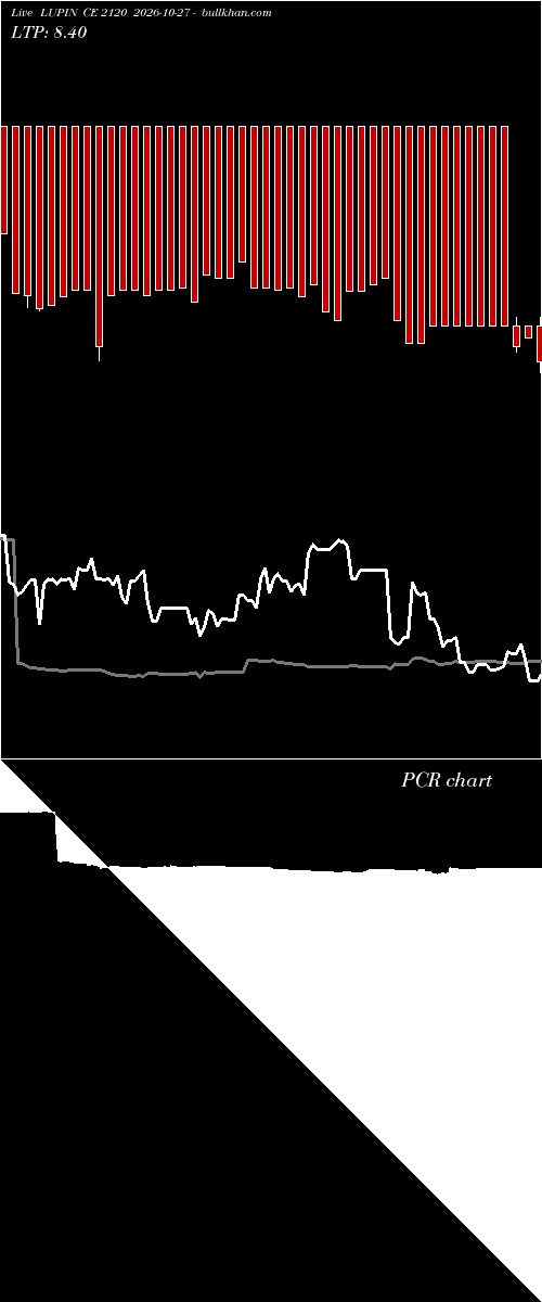  option chart LUPIN CE 2120 2026-10-27 