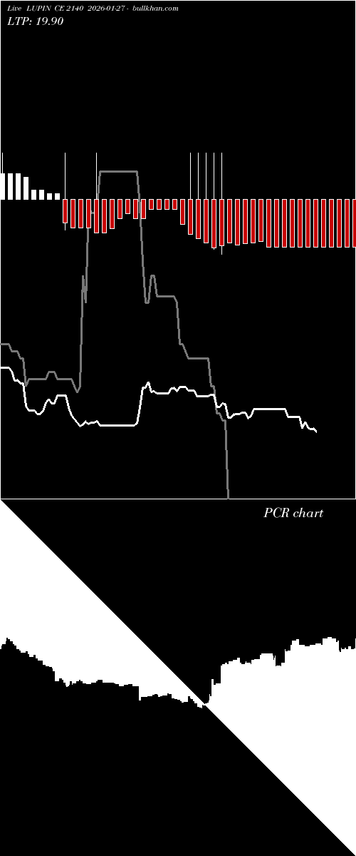  option chart LUPIN CE 2140 2026-01-27 