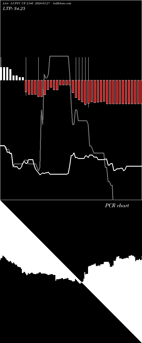  option chart LUPIN CE 2140 2026-01-27 