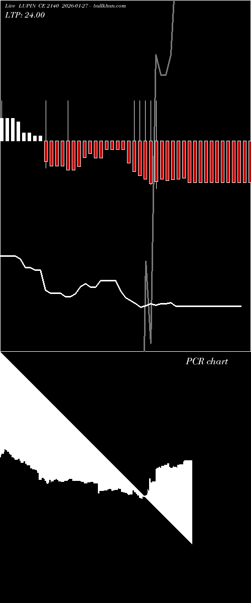  option chart LUPIN CE 2140 2026-01-27 