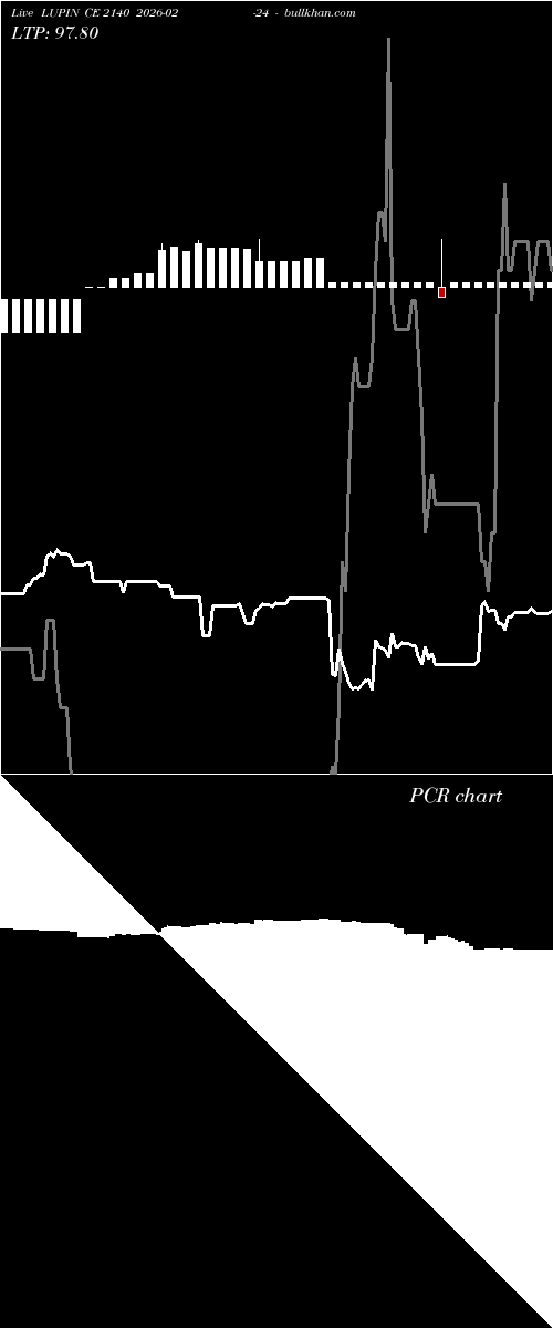  option chart LUPIN CE 2140 2026-02-24 