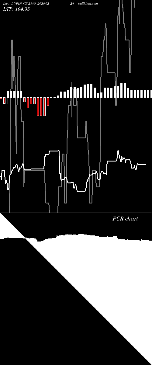  option chart LUPIN CE 2140 2026-02-24 