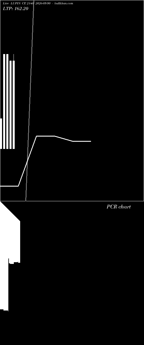  option chart LUPIN CE 2140 2026-03-30 
