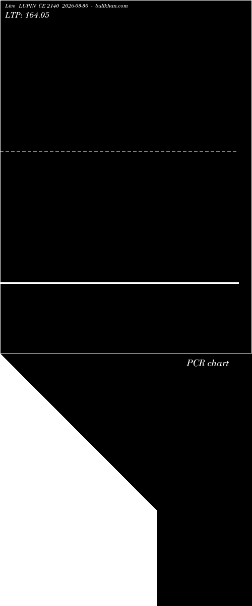  option chart LUPIN CE 2140 2026-03-30 