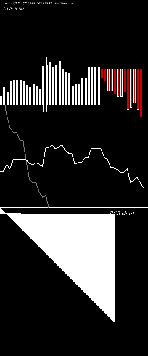  option chart LUPIN CE 2140 2026-10-27 