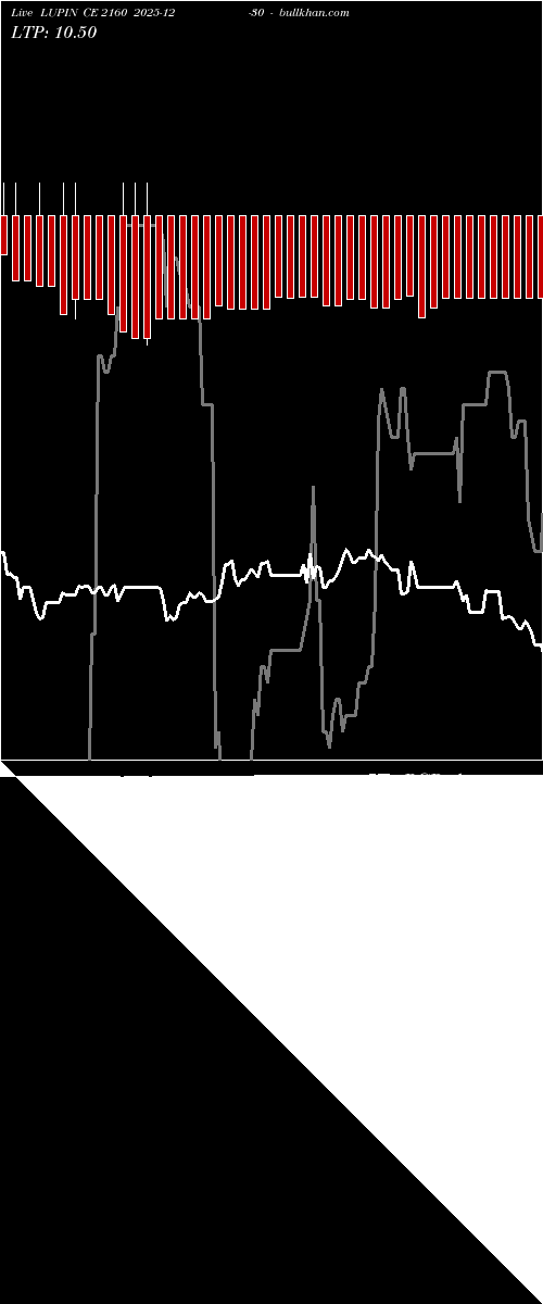  option chart LUPIN CE 2160 2025-12-30 