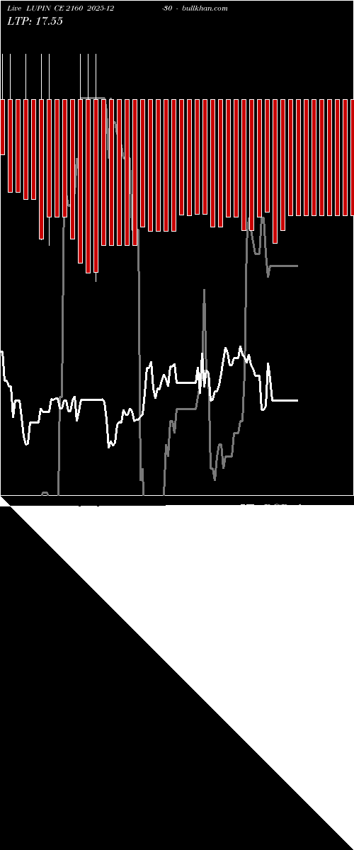  option chart LUPIN CE 2160 2025-12-30 