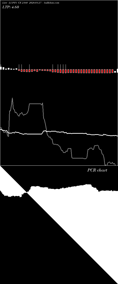  option chart LUPIN CE 2160 2026-01-27 