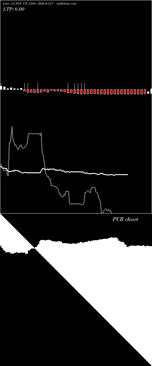  option chart LUPIN CE 2160 2026-01-27 