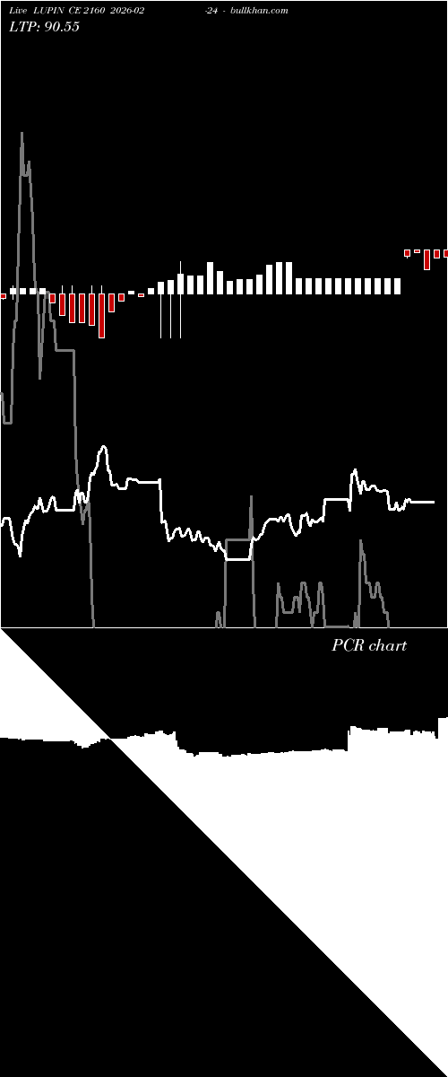  option chart LUPIN CE 2160 2026-02-24 