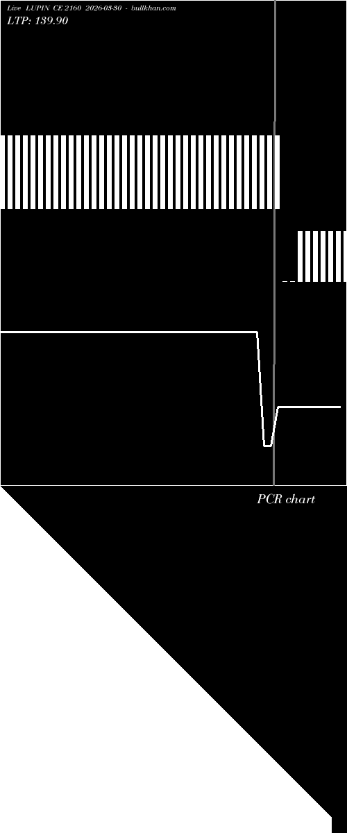  option chart LUPIN CE 2160 2026-03-30 