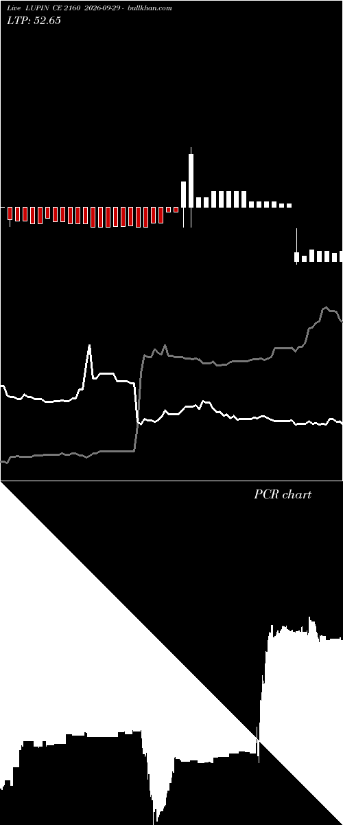  option chart LUPIN CE 2160 2026-09-29 