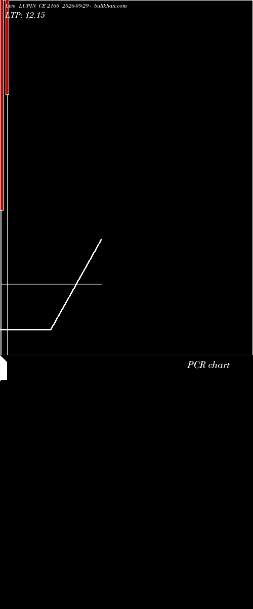  option chart LUPIN CE 2160 2026-09-29 