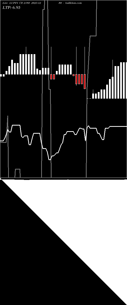  option chart LUPIN CE 2180 2025-12-30 