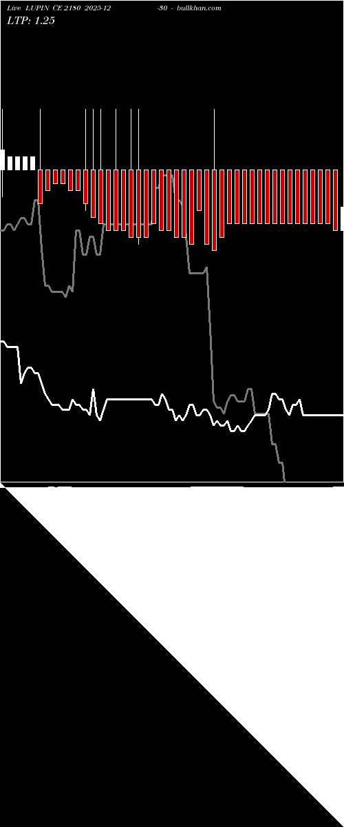  option chart LUPIN CE 2180 2025-12-30 