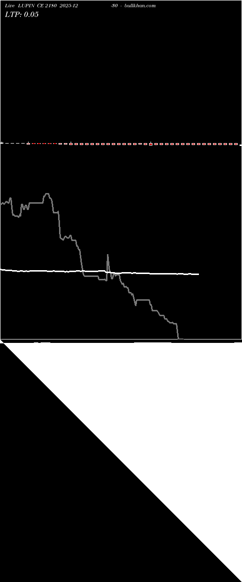  option chart LUPIN CE 2180 2025-12-30 