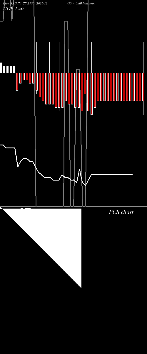 option chart LUPIN CE 2180 2025-12-30 