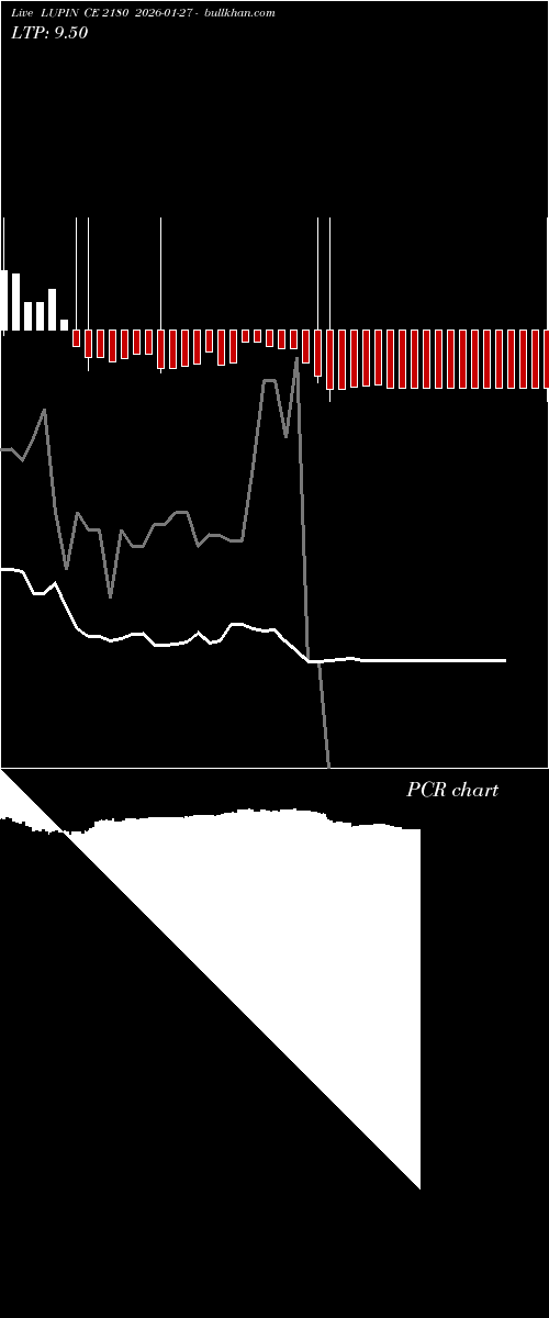  option chart LUPIN CE 2180 2026-01-27 