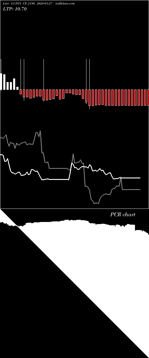  option chart LUPIN CE 2180 2026-01-27 