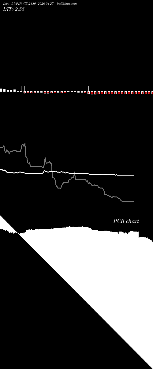  option chart LUPIN CE 2180 2026-01-27 