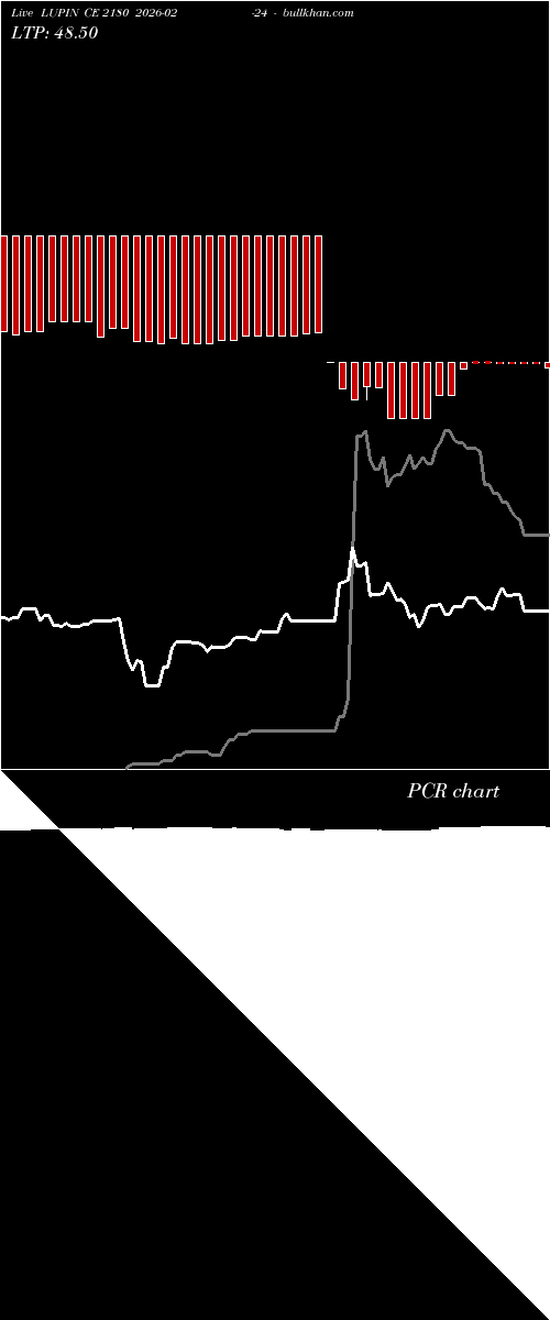  option chart LUPIN CE 2180 2026-02-24 