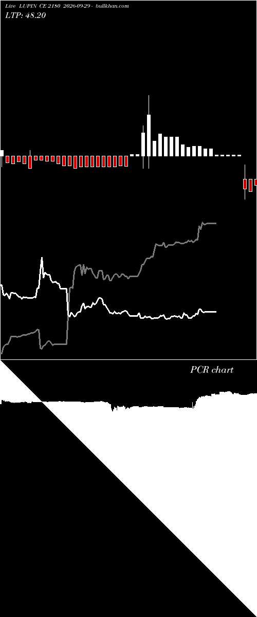  option chart LUPIN CE 2180 2026-09-29 