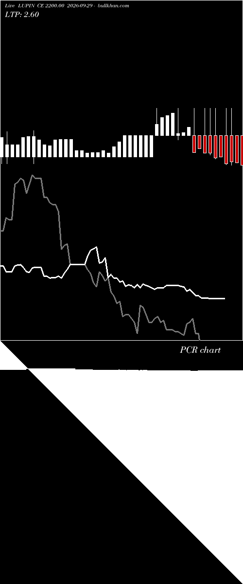  option chart LUPIN CE 2200.00 2026-09-29 