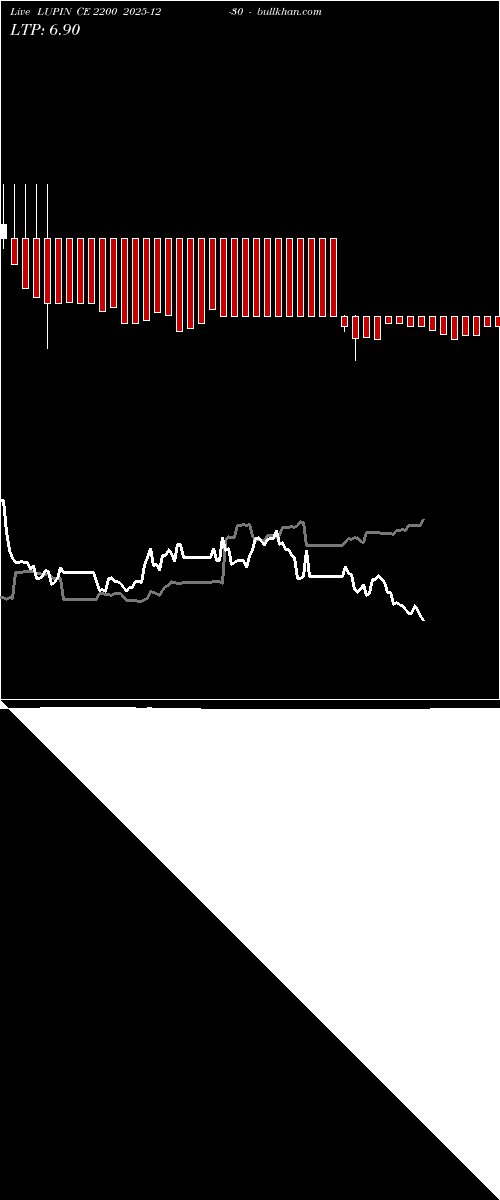  option chart LUPIN CE 2200 2025-12-30 