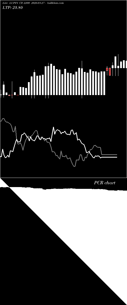 option chart LUPIN CE 2200 2026-01-27 