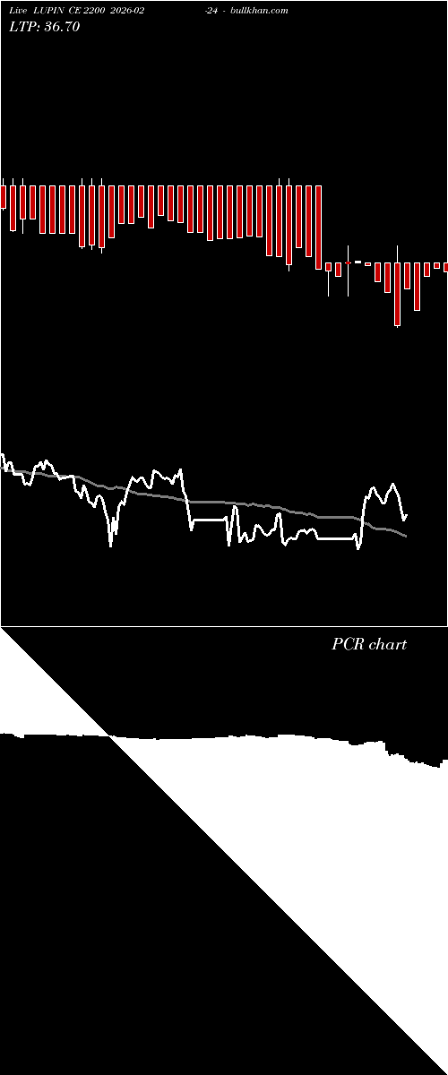  option chart LUPIN CE 2200 2026-02-24 
