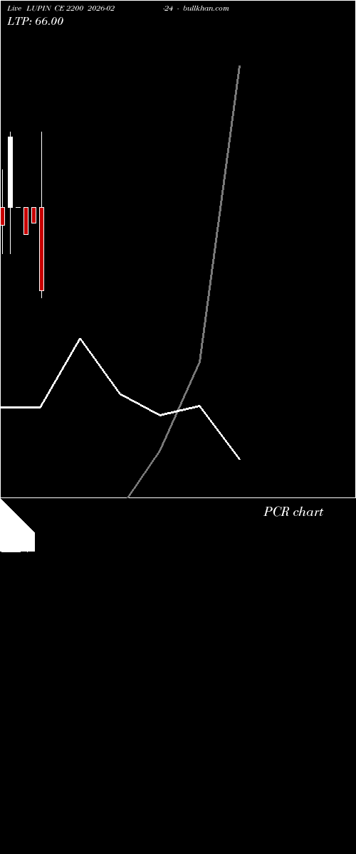  option chart LUPIN CE 2200 2026-02-24 