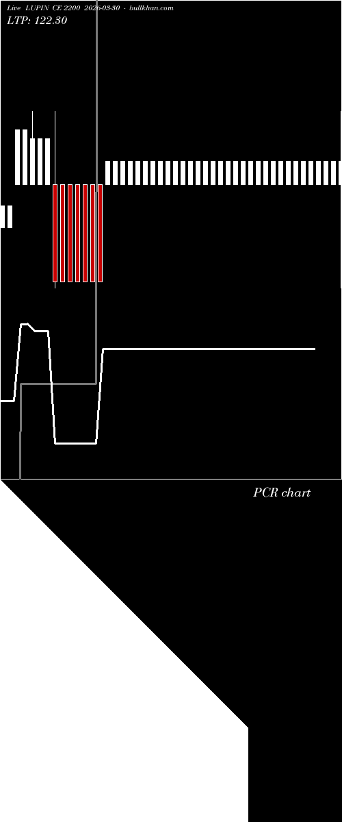  option chart LUPIN CE 2200 2026-03-30 