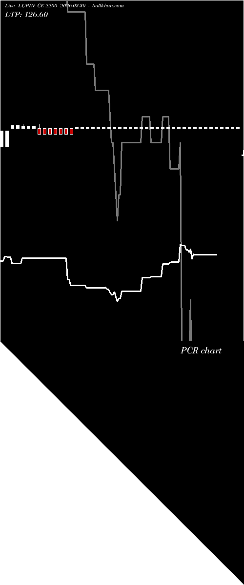  option chart LUPIN CE 2200 2026-03-30 