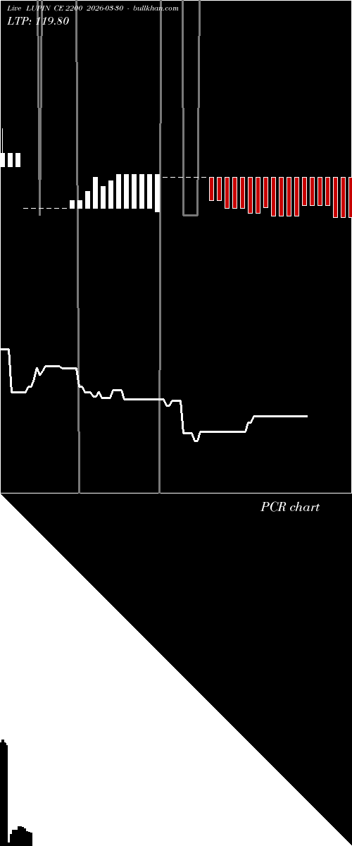  option chart LUPIN CE 2200 2026-03-30 