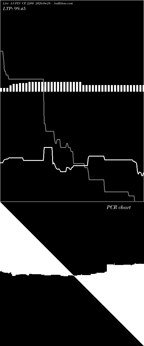  option chart LUPIN CE 2200 2026-04-28 