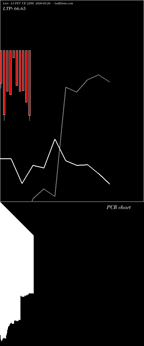  option chart LUPIN CE 2200 2026-05-26 