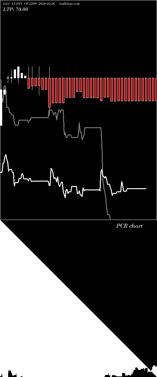  option chart LUPIN CE 2200 2026-05-26 