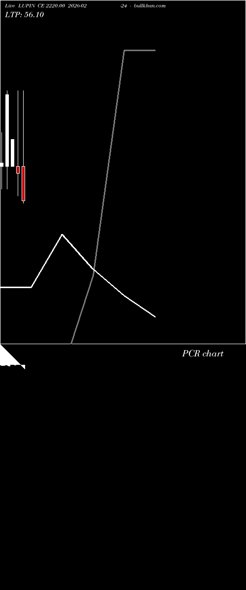  option chart LUPIN CE 2220.00 2026-02-24 