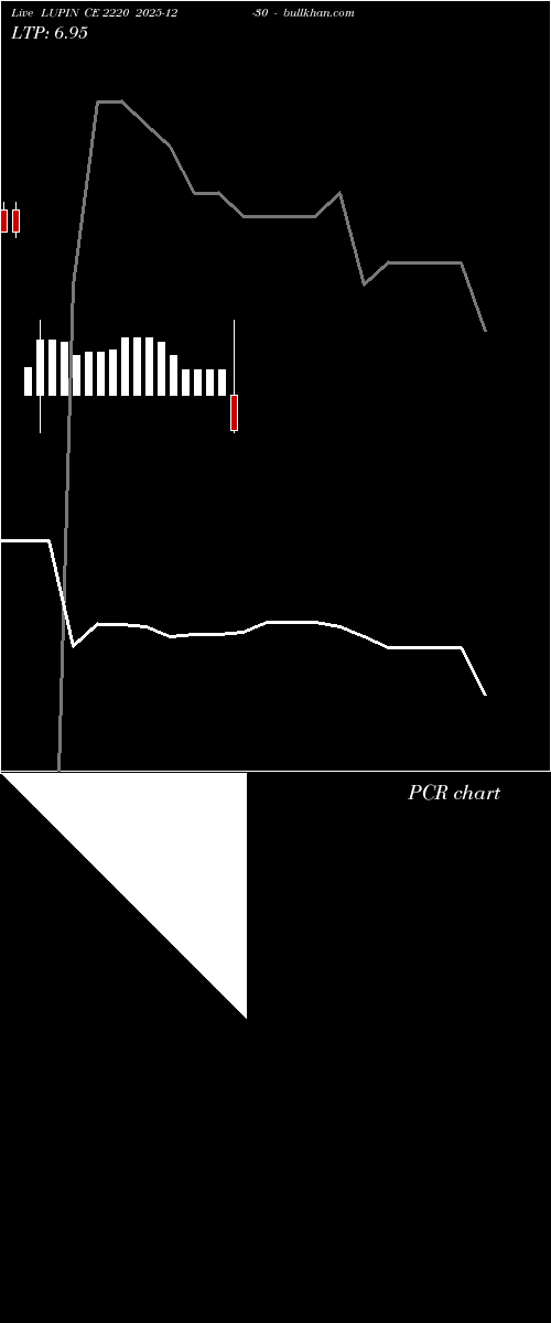  option chart LUPIN CE 2220 2025-12-30 