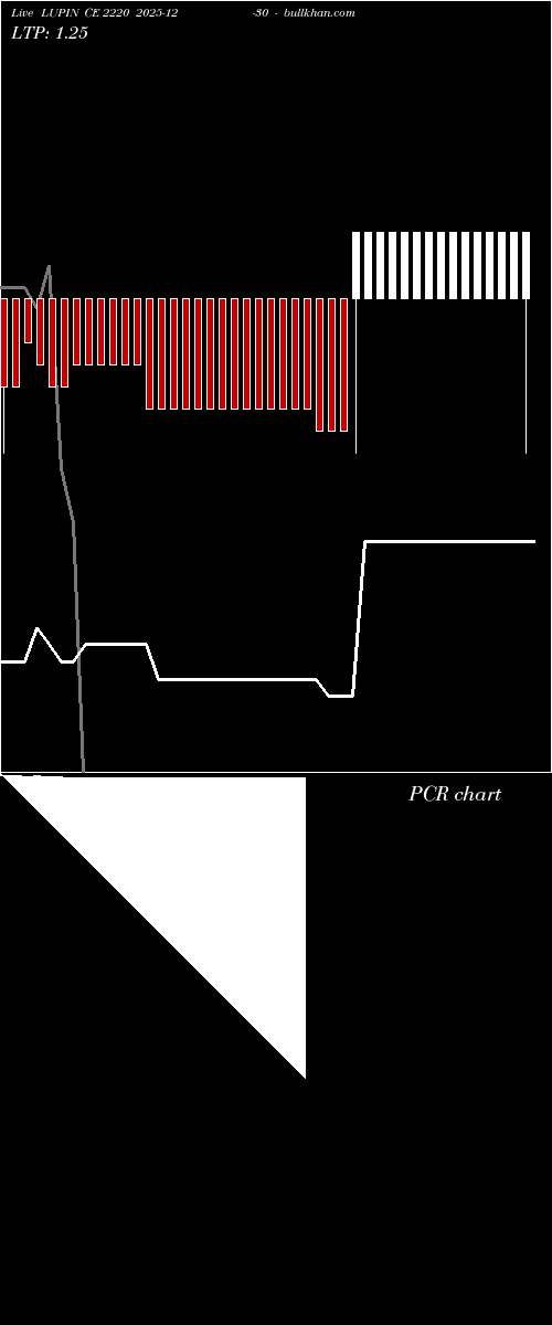  option chart LUPIN CE 2220 2025-12-30 