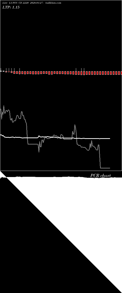  option chart LUPIN CE 2220 2026-01-27 