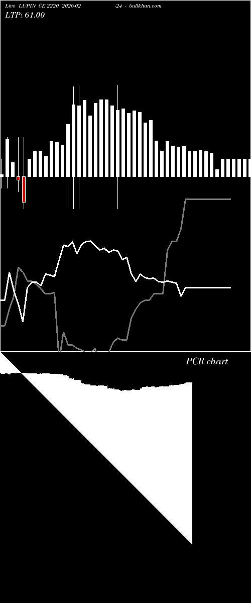  option chart LUPIN CE 2220 2026-02-24 