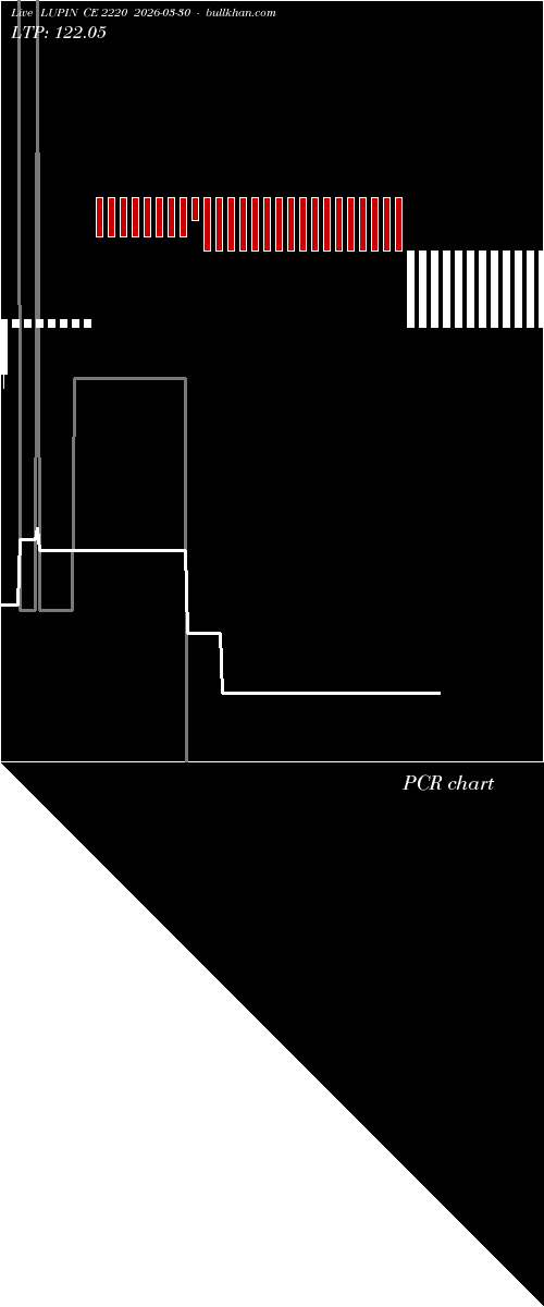  option chart LUPIN CE 2220 2026-03-30 