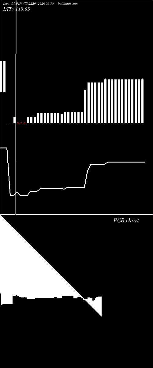 option chart LUPIN CE 2220 2026-03-30 
