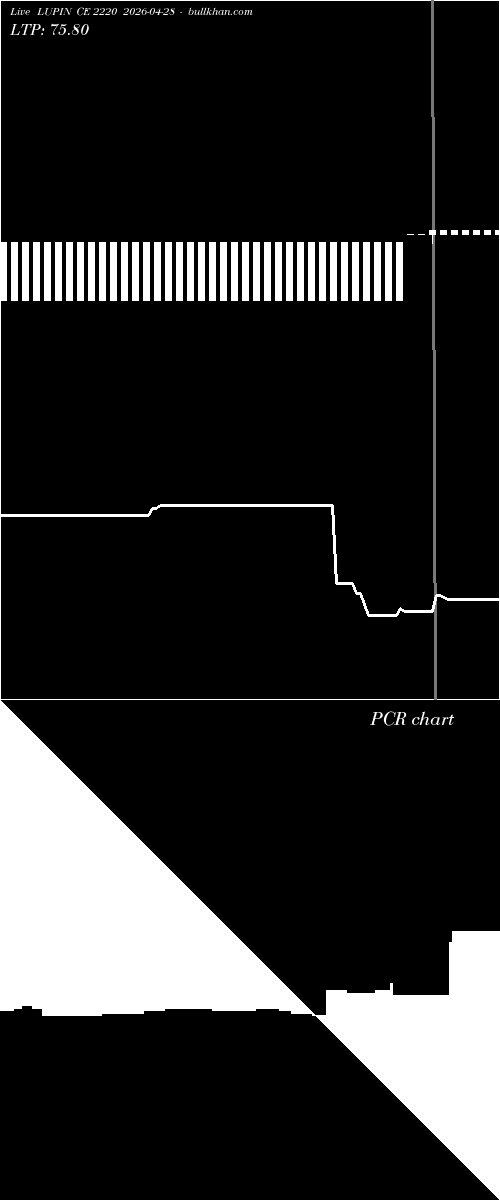  option chart LUPIN CE 2220 2026-04-28 