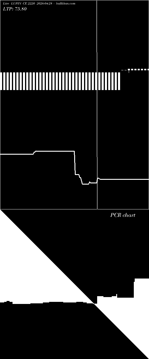  option chart LUPIN CE 2220 2026-04-28 