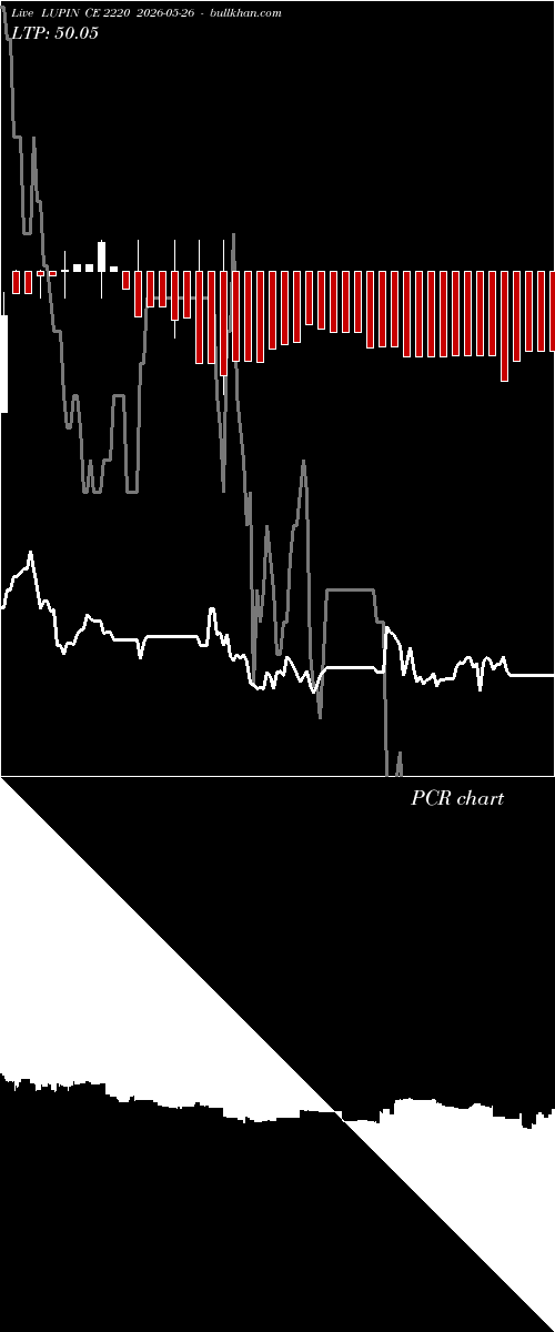  option chart LUPIN CE 2220 2026-05-26 